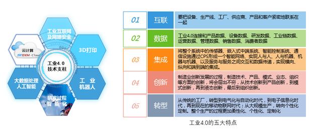 智能制造與工業4.0背景下國內工廠智能化現狀分析